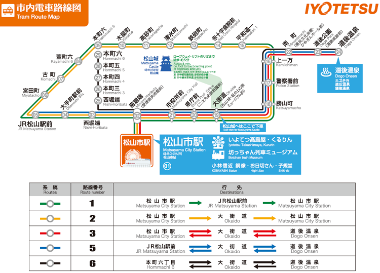 伊予铁道的松山城らくトクセット券 松山优惠套票 及其他交通券 海外游攻略 海外游